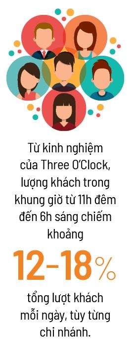 Chuoi ca phe khong ngu