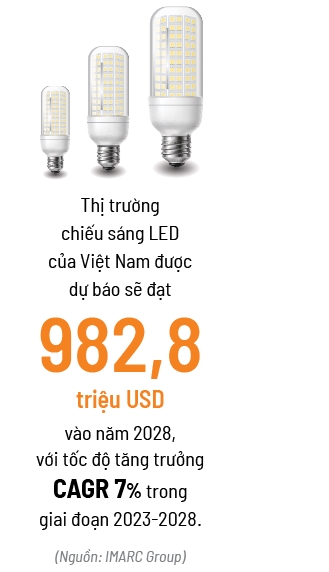 Den ngon lu, ngon to