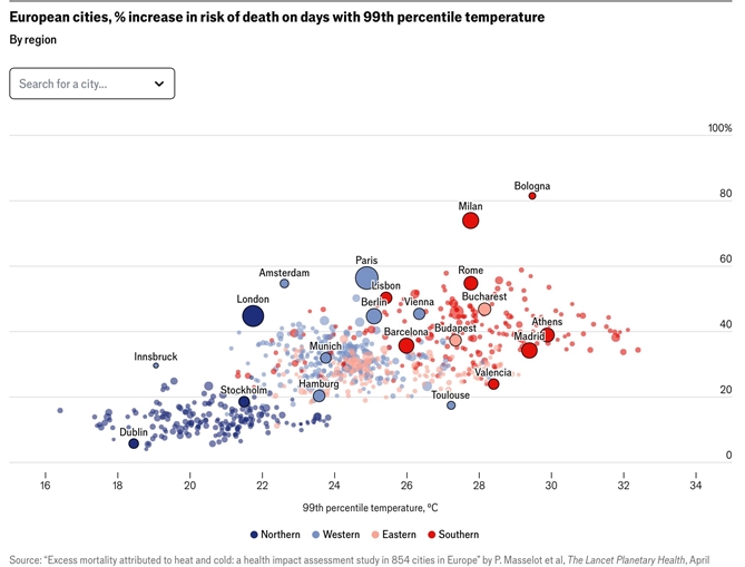 Châu Âu gồng mình giữa nắng nóng