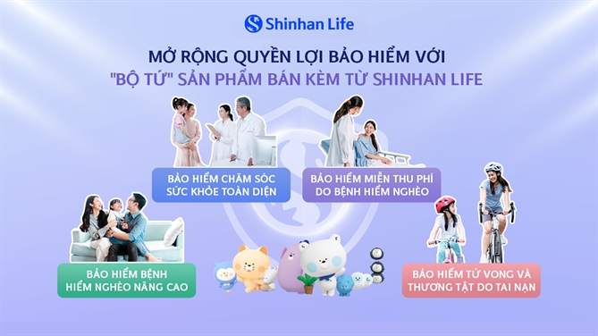 Bộ tứ sản phẩm bảo hiểm bán kèm có mức phí hợp lý và quyền lợi bảo hiểm cao được Shinhan Life giới thiệu gần đây cũng đang được thị trường đón nhận tích cực