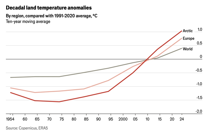 Châu Âu gồng mình giữa nắng nóng
