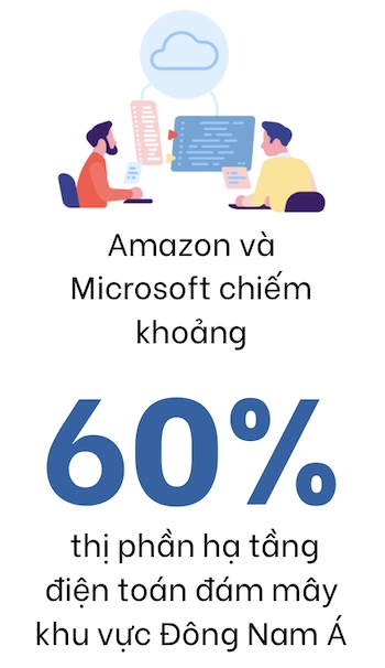 Đông Nam Á thành chiến địa A.I