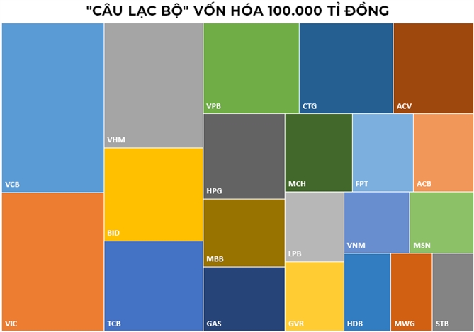 Theo dữ liệu của TradingView tại ngày 20/8. 