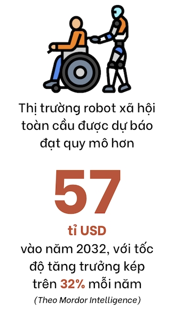 Robot xã hội và xã hội già hóa