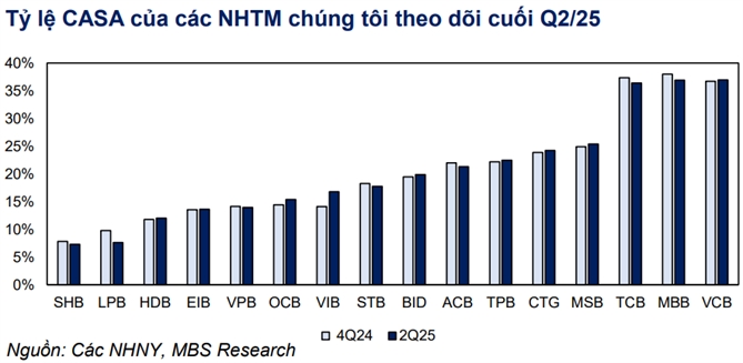Gay can duong dua CASA