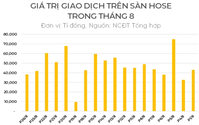 Chuyen gia goi y 3 nhom nganh de “chon mat gui vang”