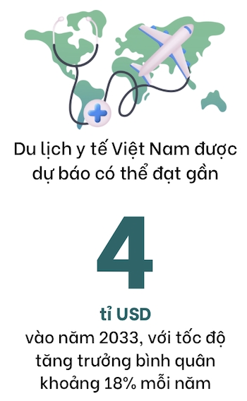 Du lich y te Viet: Tu dich vu den trai nghiem