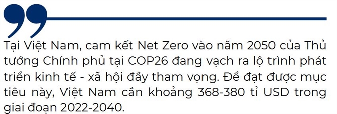 Khai mo thi truong von xanh quoc te - Day manh phat trien ben vung va tai chinh toan dien tai Viet Nam