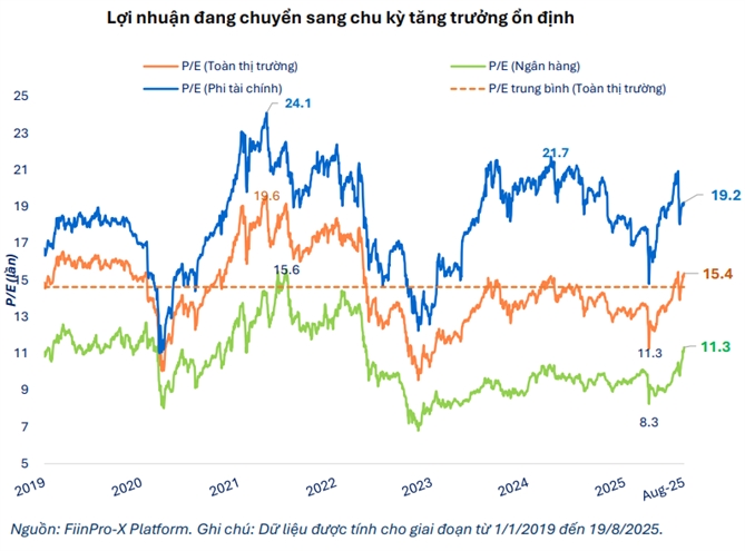 Khi thi truong vao vung ky vong, chien luoc nao cho nha dau tu?