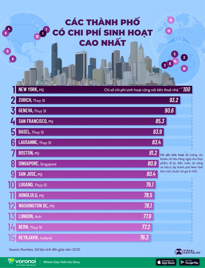 Cac thanh pho co chi phi sinh hoat cao nhat
