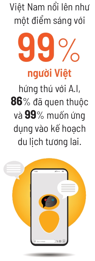 Thu ky du lich A.I