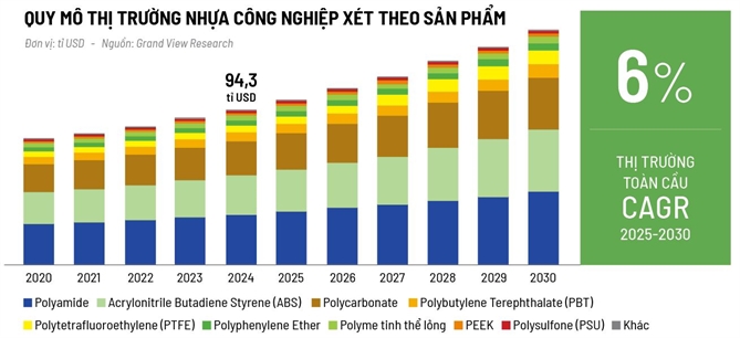 Nhua Viet khong duong lui