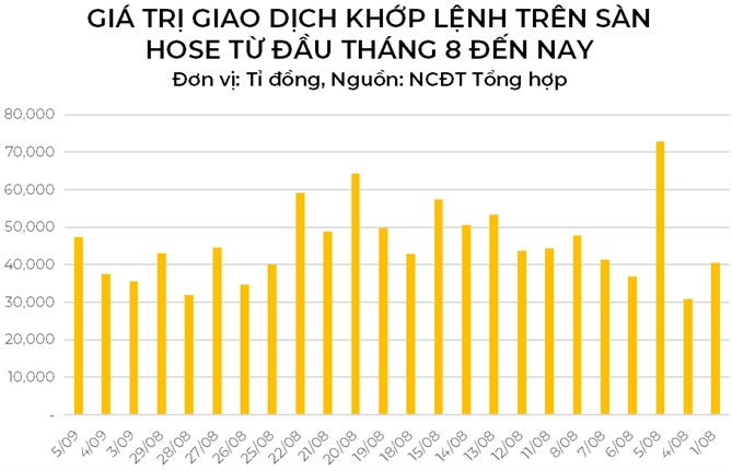 Chuyen gia goi y nhom nganh tiem nang khi thi truong dieu chinh