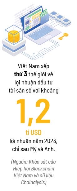 Mở đường cho tài sản số