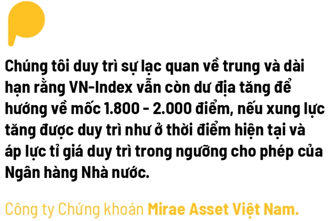 Cac dot rung lac voi bien do lon dan tro thanh dieu binh thuong moi cua thi truong