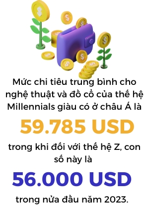 Dau tu nghe thuat ben vung, xu huong nao cho thi truong Viet Nam?