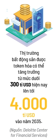 Hút vốn qua token