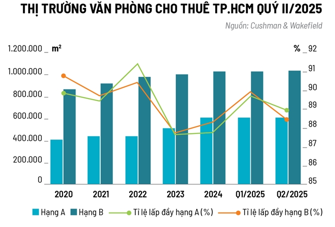 Tiền vào văn phòng cho thuê