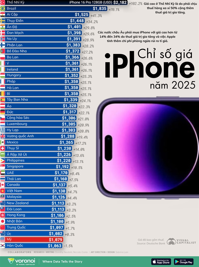 Gia iPhone chenh lech khap the gioi