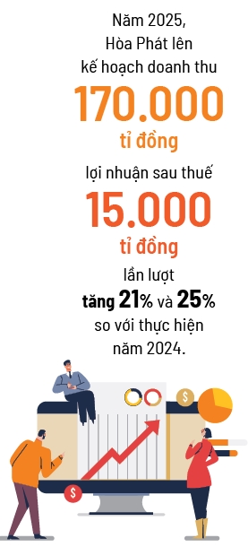 Hoa Phat mo lai lai ti USD