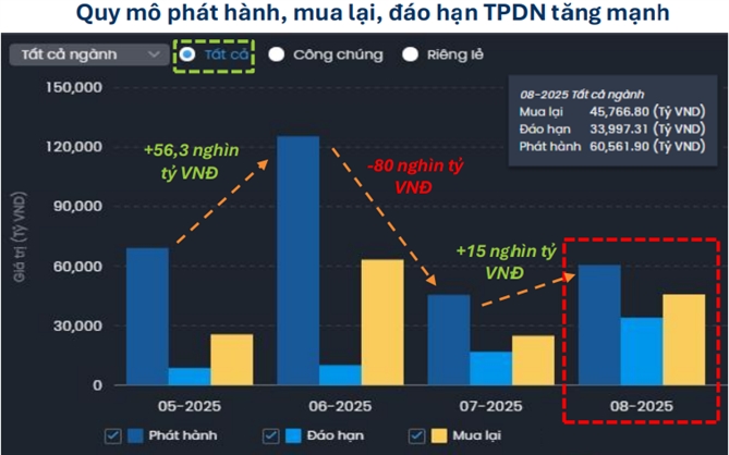 Gia tri trai phieu mua lai truoc han tang vot