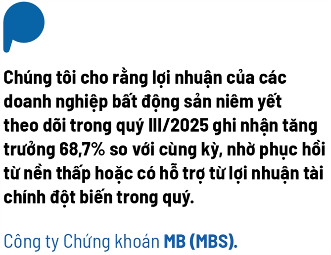 Cu huych loi nhuan cua doanh nghiep bat dong san dan cu