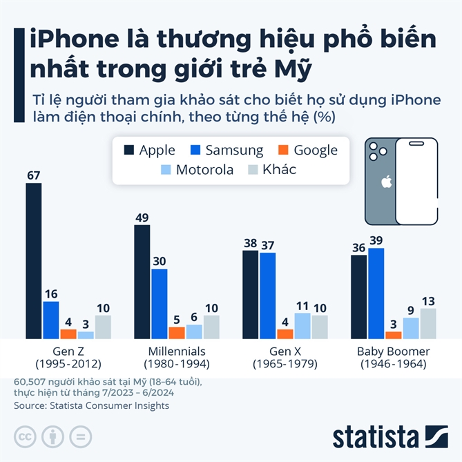 Trung binh can bao nhieu gio lam viec de so huu iPhone 17?