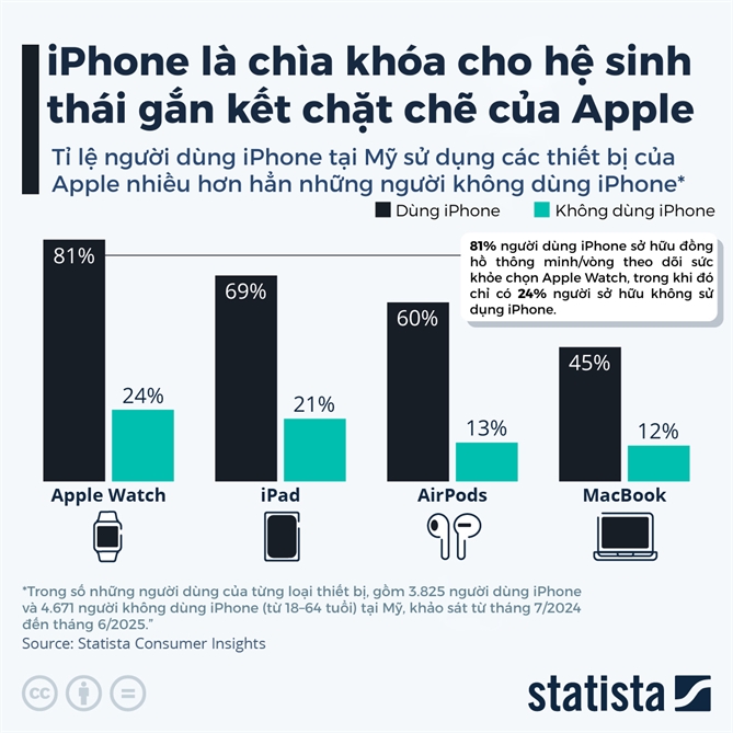 Trung binh can bao nhieu gio lam viec de so huu iPhone 17?