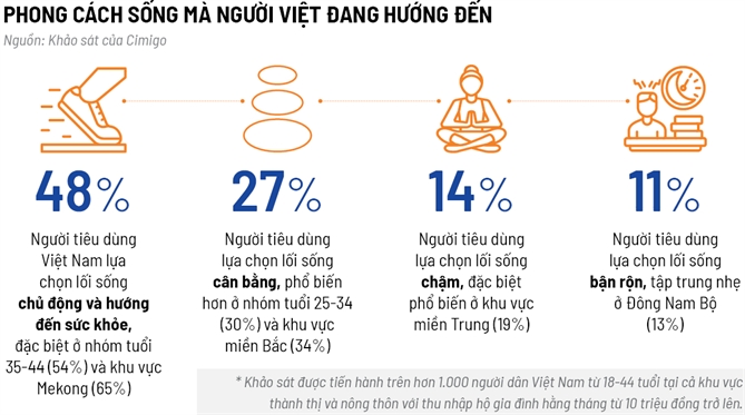 Nguoi Viet song chat
