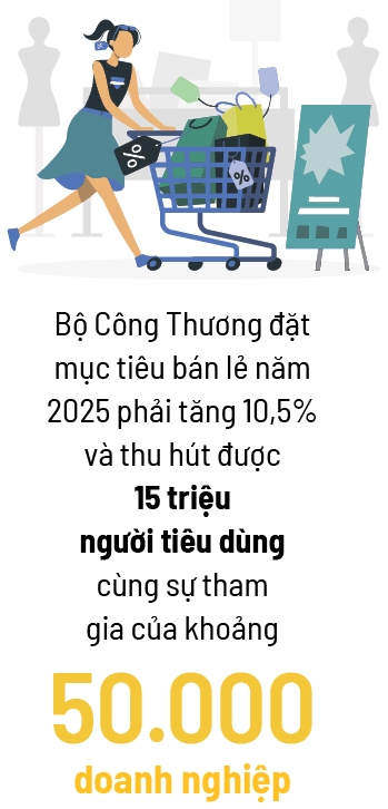 Tặng tiền & động lực kích thích tiêu dùng