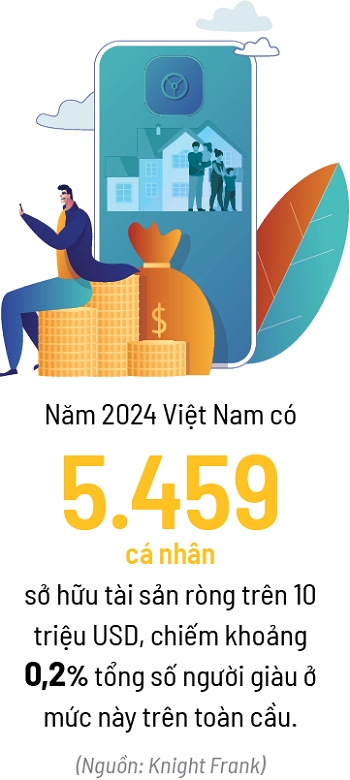 Động năng của lãi kép