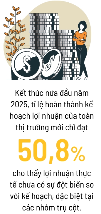 Loi nhuan song don quy III