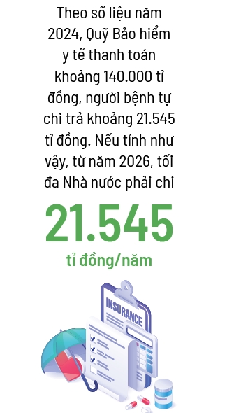 Miễn viện phí không nhìn từ con số