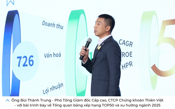 Le Vinh danh TOP 50 & TOP10 nam 2025