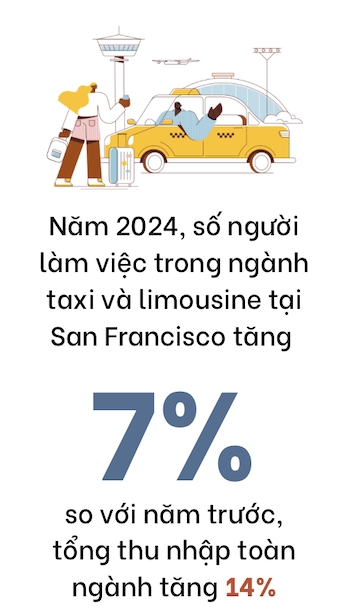 San Francisco truoc lan song taxi tu lai