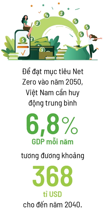 ESG noi 1, lam 2