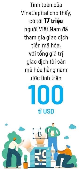 Tài sản số: Đợi lâu không có lợi đâu