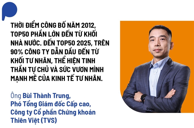 Han thu bieu TOP50