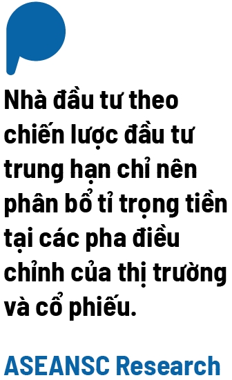 Chứng khoán tháng 10, “chọn mặt gửi vàng” cổ phiếu nào?