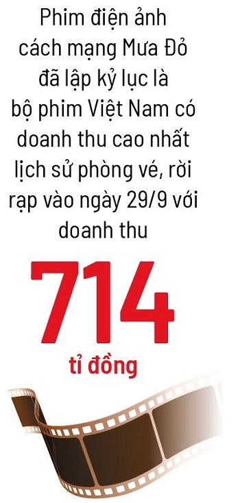 Suc bat moi cua phim cach mang