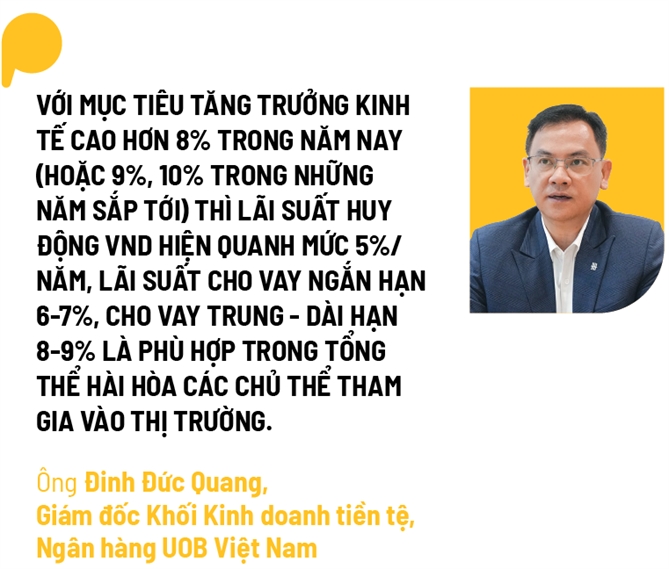 Đường đi của lãi suất