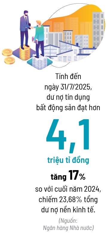 Giữ thăng bằng tín dụng địa ốc