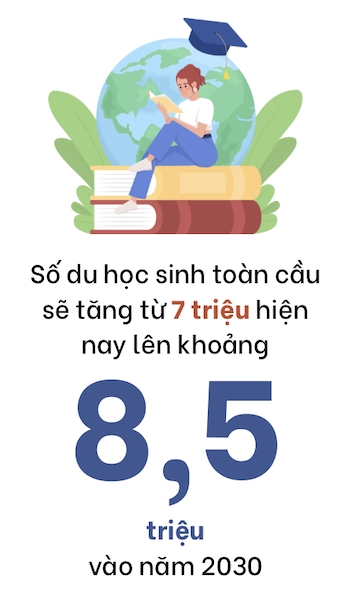 Du hoc sinh chau A dan roi xa “big four”