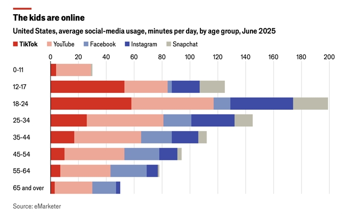 TikTok Mỹ đổi chủ, sức hút có còn?