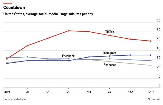 TikTok Mỹ đổi chủ, sức hút có còn?