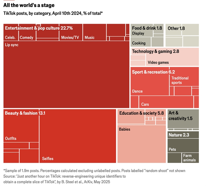 TikTok Mỹ đổi chủ, sức hút có còn?