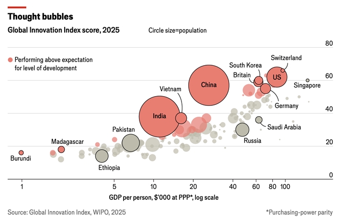  Thông thường, các nền kinh tế cùng mức GDP bình quân đầu người chỉ đứng đâu đó ở vị trí 50 hoặc 60.
