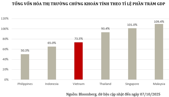 Tăng trưởng kinh tế vẫn là yếu tố quyết định chính cho hiệu suất của thị trường Theo báo cáo của VinaCapital.