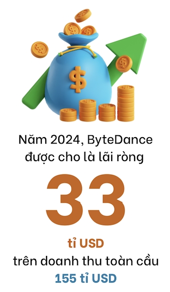 ByteDance sau man “thoat hiem” TikTok My