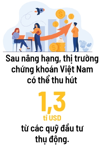 Chia khoa vang cho nha dau tu khi thi truong nang hang